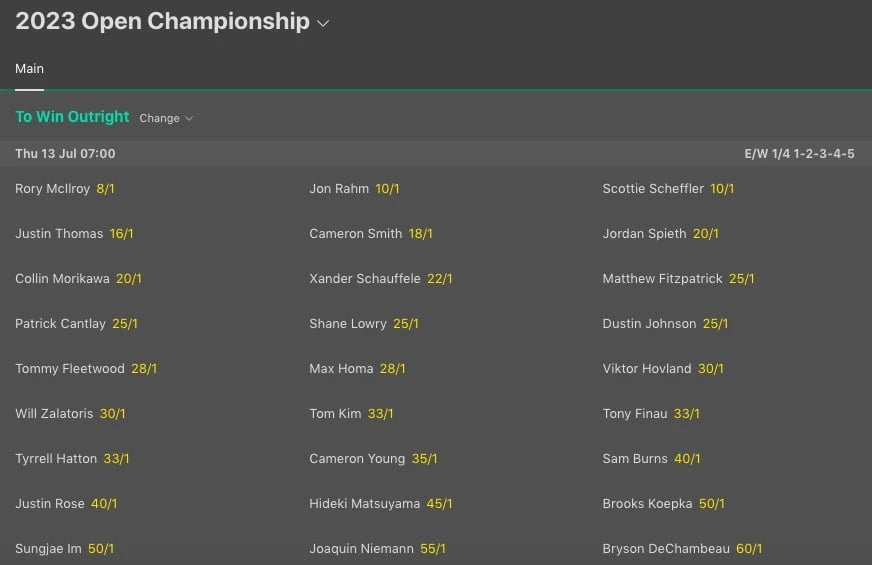 Latest Odds for The Open Championship 